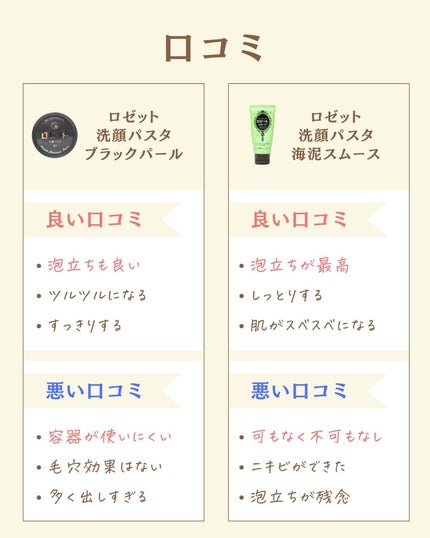 を使ったクチコミ(3枚目)