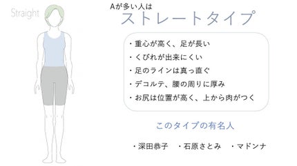 I Make on LIPS 「〜自分の骨格気になる人必見!🙈😳💭骨格診断チェック□✔〜こんに..」(3枚目)