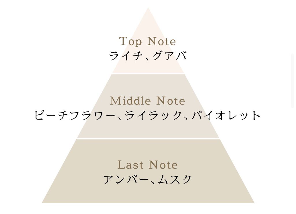 チェリーブロッサム　オードパルファン 100ml/Flora Notis JILL STUART/香水(レディース)を使ったクチコミ（3枚目）