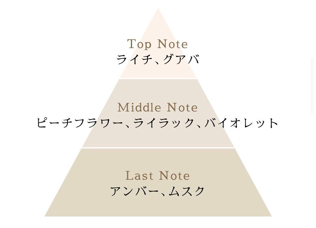チェリーブロッサム オードパルファン/Flora Notis JILL STUART/香水(レディース)を使ったクチコミ(3枚目)
