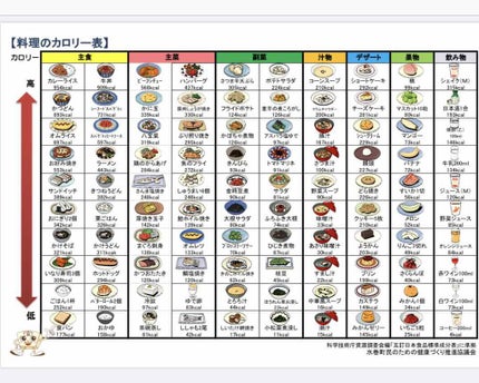 K_M on LIPS 「❥❥雑談です❥❥最近太ったと目に見えてバレるようになったので慌..」(4枚目)