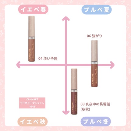 ジューシーピュアアイズ/キャンメイク/アイシャドウパレットを使ったクチコミ(9枚目)