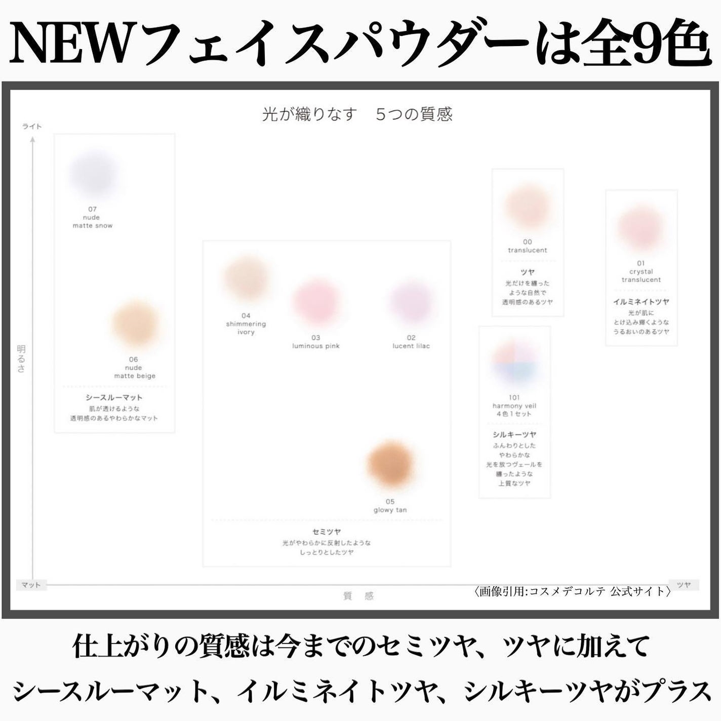 ルース パウダー/DECORTÉ/ルースパウダーを使ったクチコミ(5枚目)