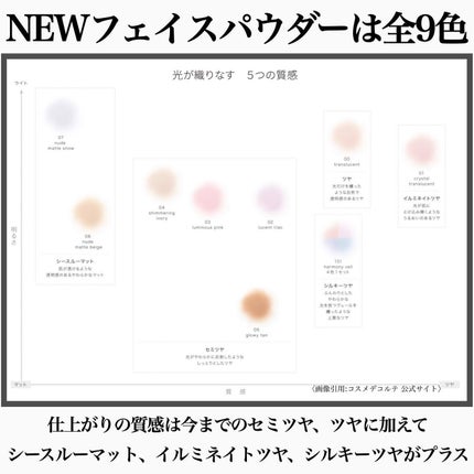 ルース パウダー/DECORTÉ/ルースパウダーを使ったクチコミ(5枚目)