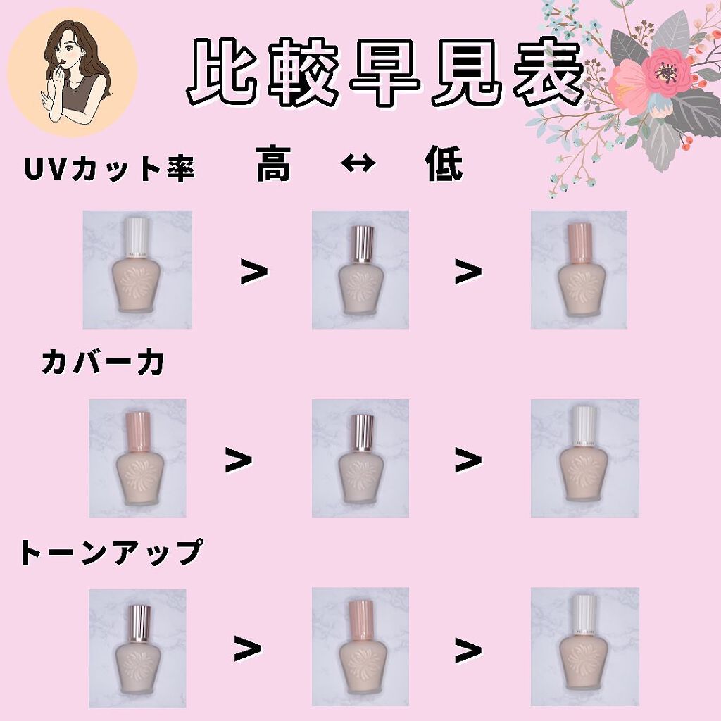 PAUL & JOE BEAUTEの化粧下地を徹底比較】ラトゥー エクラ