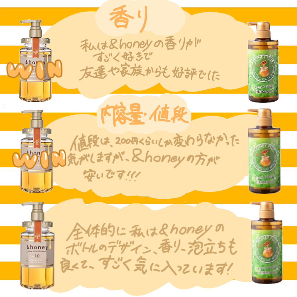 ディープモイスト シャンプー1.0／ヘアトリートメント2.0/&honey/市販シャンプーを使ったクチコミ（2枚目）