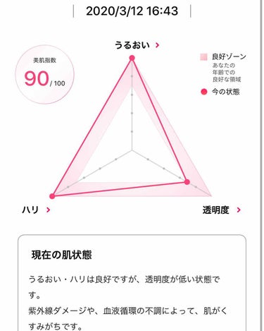 を使ったクチコミ（2枚目）