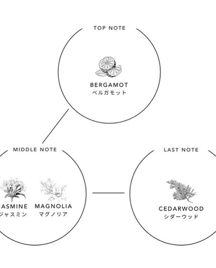 ミミチュール マイ グロウ オイル/クラブ/ブースター・導入液を使ったクチコミ(6枚目)