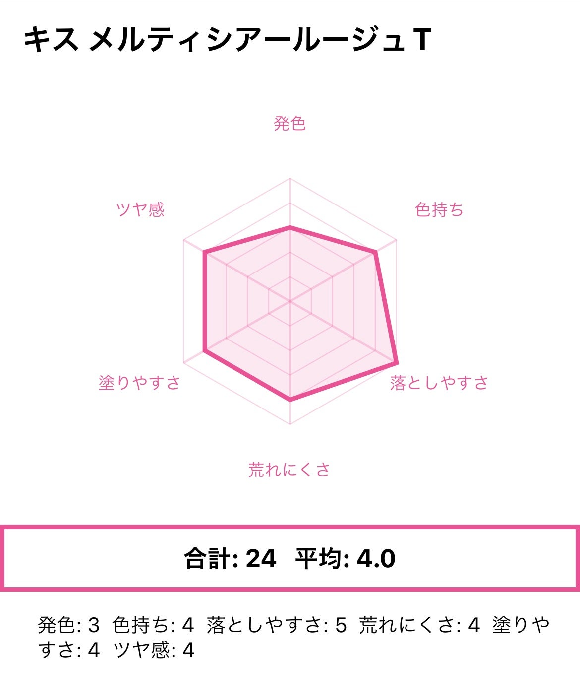 メルティシアールージュT/KiSS/口紅を使ったクチコミ(4枚目)