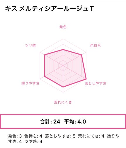 メルティシアールージュT/KiSS/口紅を使ったクチコミ(4枚目)