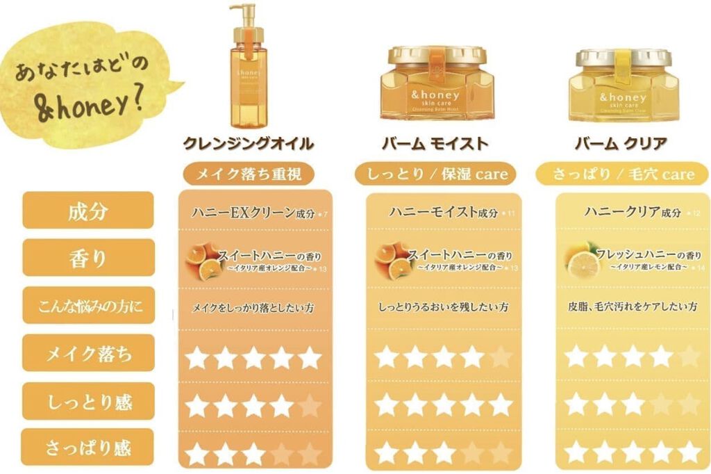 &honey クレンジングバーム モイスト/&honey/クレンジングバームを使ったクチコミ（3枚目）