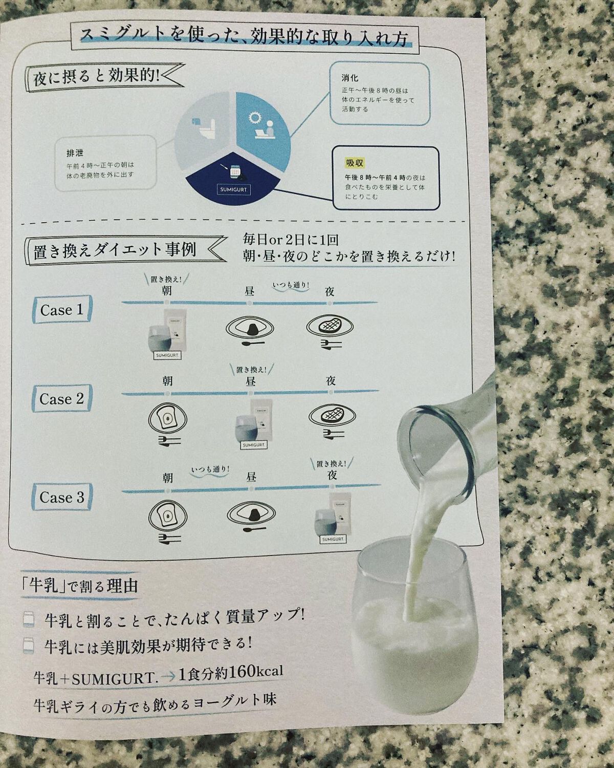 スミグルト/スミグルト/スムージーを使ったクチコミ(6枚目)