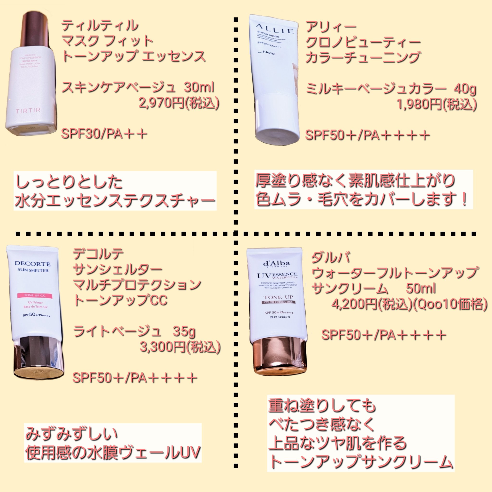 ウォータフルトーンアップサンクリーム/ダルバ/日焼け止めクリームを使ったクチコミ（2枚目）