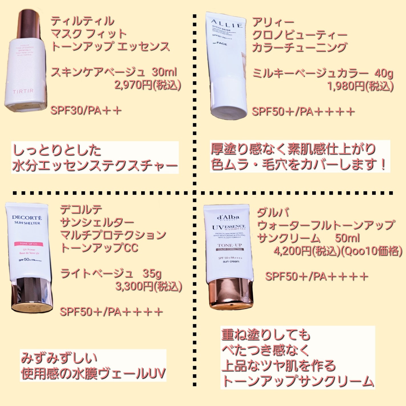 ウォータフルトーンアップサンクリーム/ダルバ/日焼け止めクリームを使ったクチコミ(2枚目)