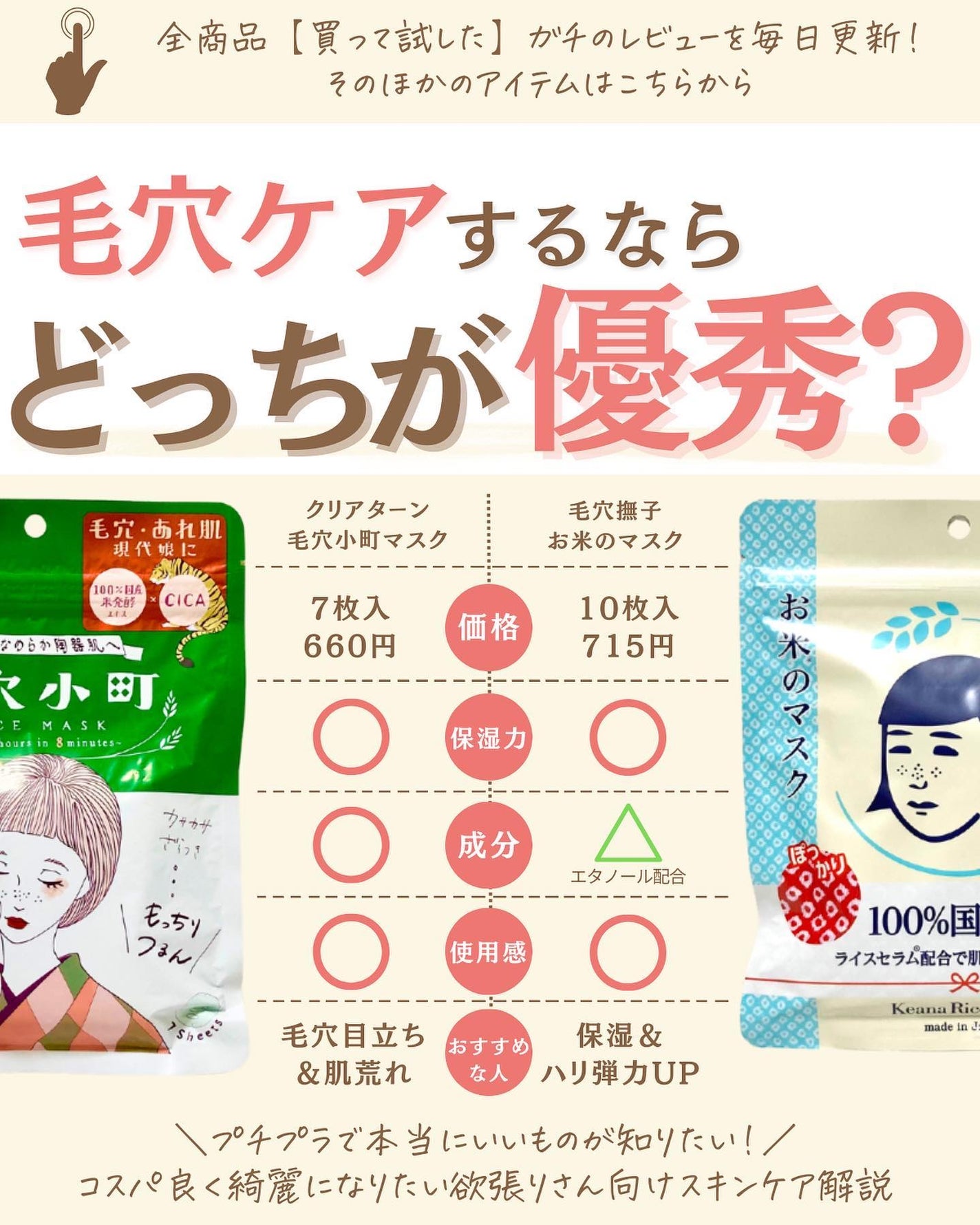 プチソム【プチプラスキンケアソムリエ】|ケン on LIPS 「..他の比較投稿はこちら✨👇@ken.puchipura.sk..」(1枚目)