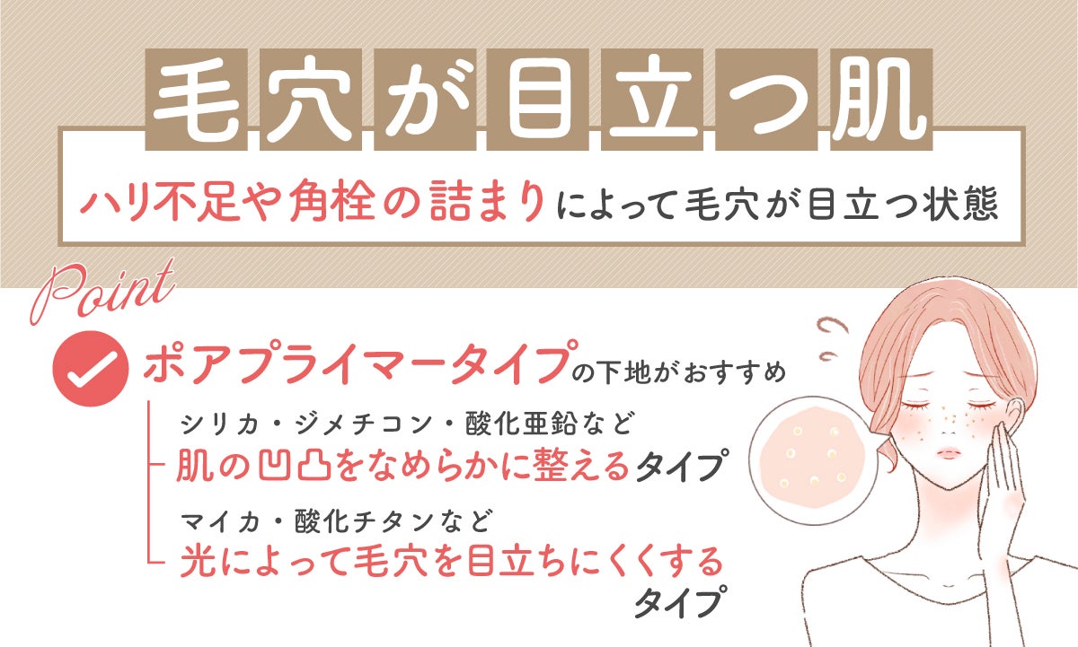 毛穴が目立つ肌は、ハリ不足や角栓の詰まりによって毛穴が目立つ状態。ポアプライマータイプの下地がおすすめ。シリカ・ジメチコン・酸化亜鉛など、肌の凹凸をなめらかに整えるタイプ。マイカ・酸化チタンなど、光によって毛穴を目立ちにくくするタイプ。