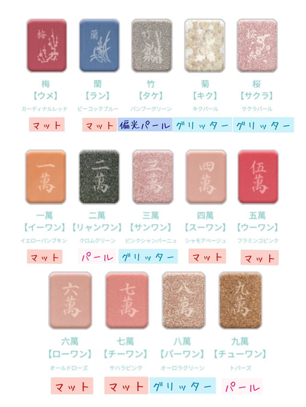 麻雀アイシャドウ/和粧/単色アイシャドウを使ったクチコミ(3枚目)