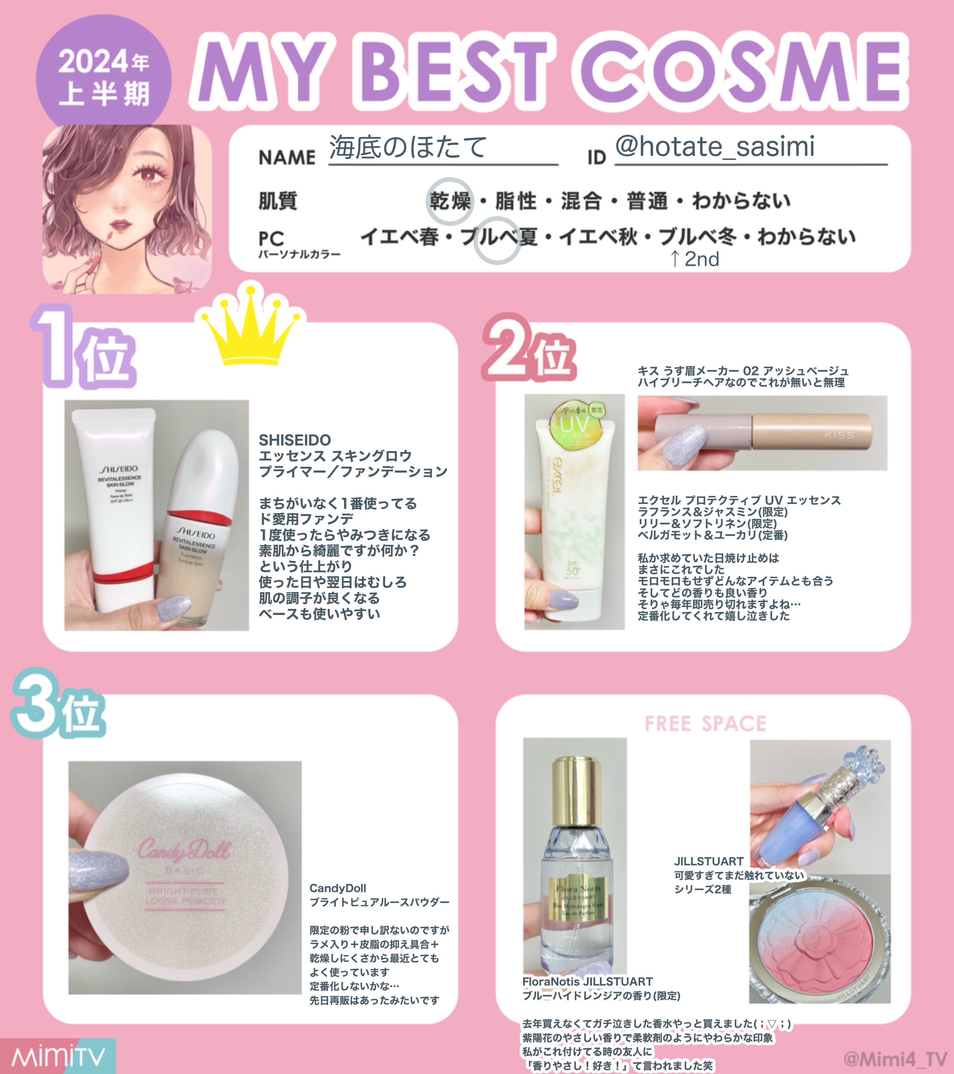 ブルー ハイドレンジア オードパルファン/Flora Notis JILL STUART/香水(レディース)を使ったクチコミ（1枚目）