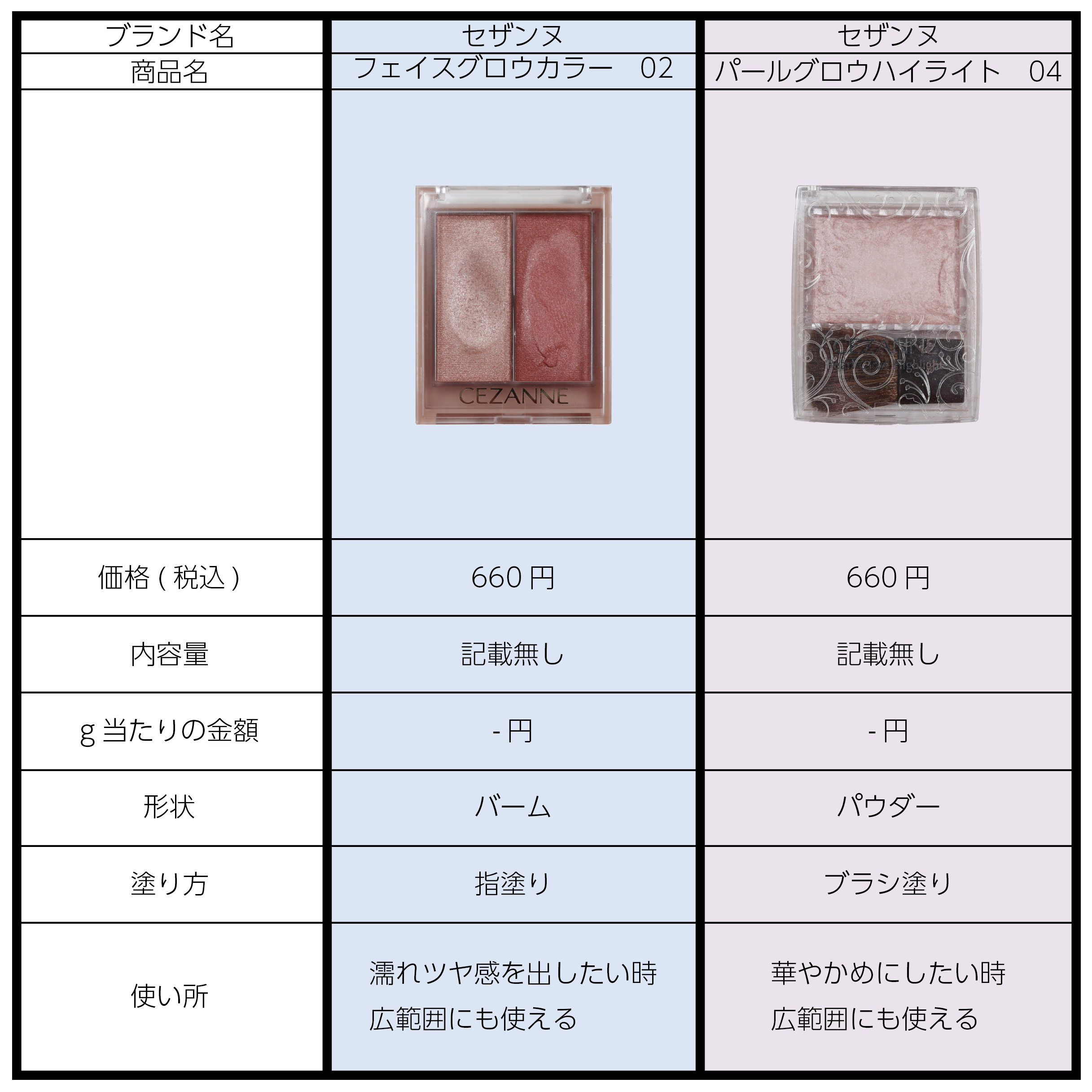 あなたはどっち派？CEZANNE・キャンメイク・b idolのハイライトを徹底