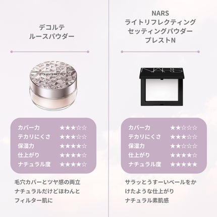 プードゥル ユニヴェルセル リーブル N / CHANELの口コミ プードゥル ユニヴェルセル リーブル N / CHANELの口コミ