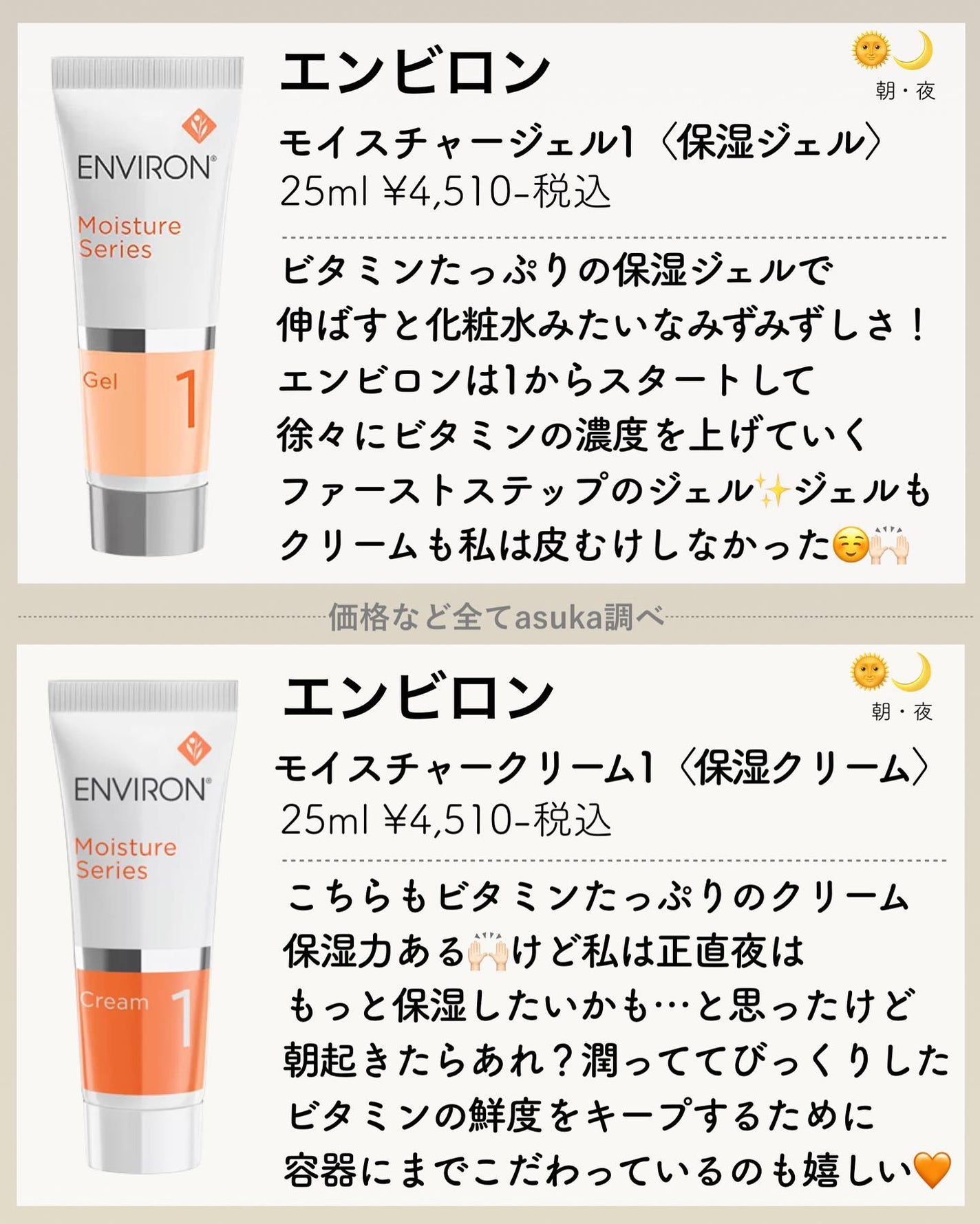 モイスチャー 1セット/エンビロン/トライアルキットを使ったクチコミ(7枚目)