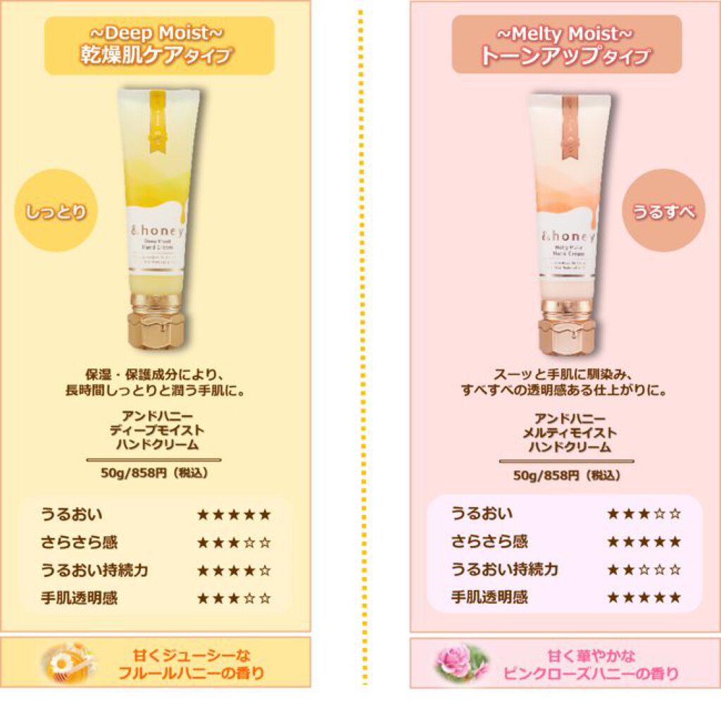 アンドハニー メルティモイスト ハンドクリーム/&honey/ハンドクリームを使ったクチコミ(1枚目)