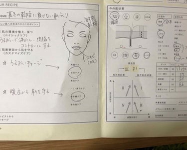 ME レギュラー 3/IPSA/化粧水を使ったクチコミ（2枚目）