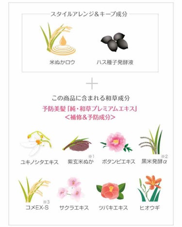 いち髪 くるんとうるおいツヤウェーブ和草ミルクのクチコミ「Hair Styling Milk  くるんとうるおいツヤ
ダメージ補修＆予防        .....」（3枚目）