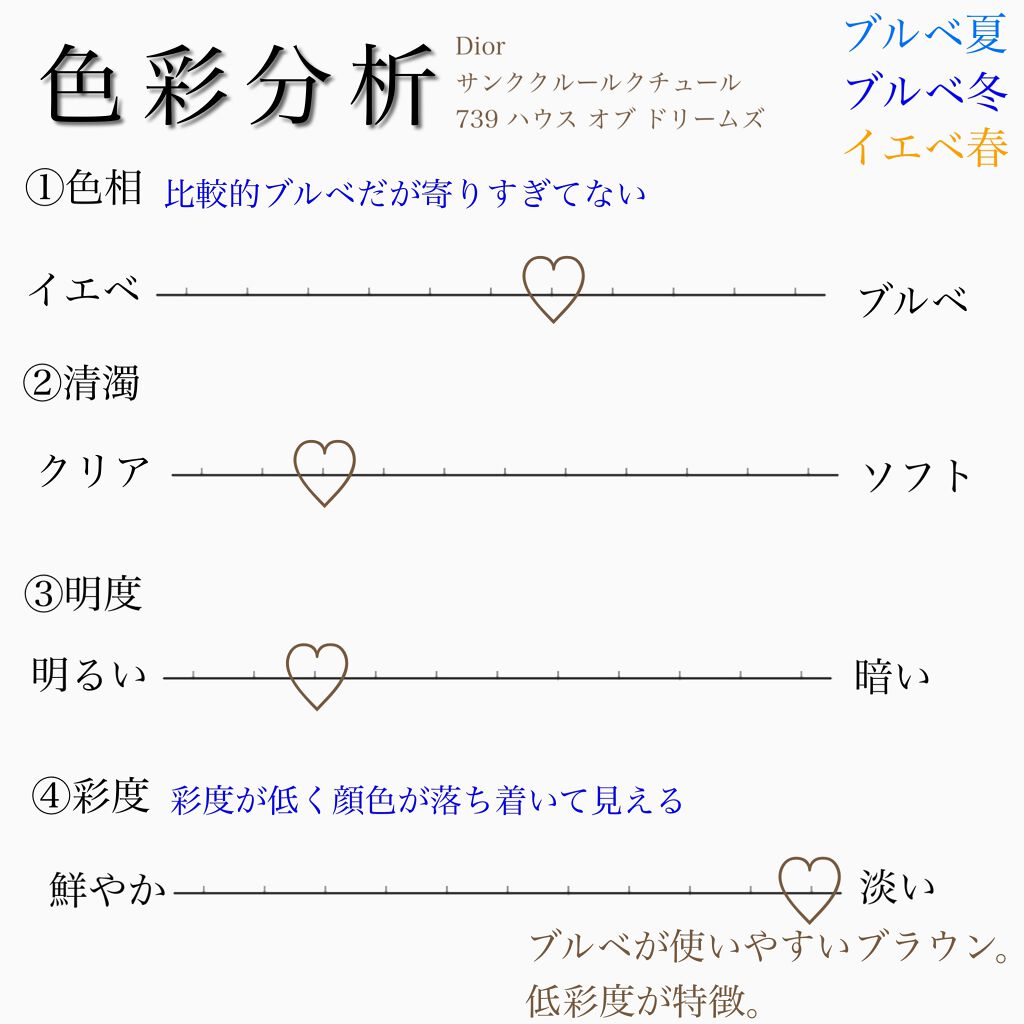 サンク クルール クチュール 〈アトリエ オブ ドリームズ〉 739 ハウス オブ ドリームズ/Dior/アイシャドウパレットを使ったクチコミ（3枚目）