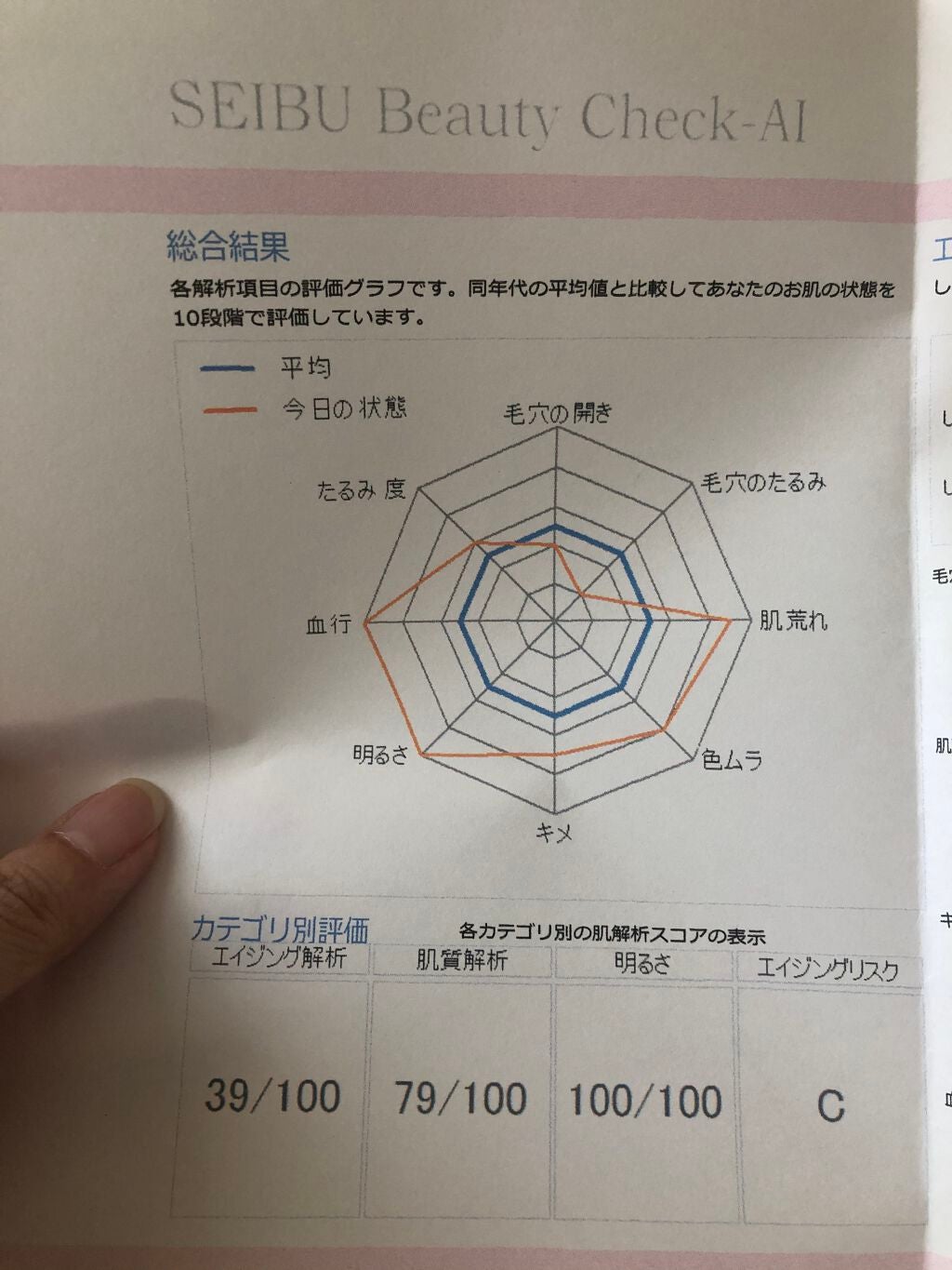 キールズ アイ トリートメント AV/Kiehl's/アイケア・アイクリームを使ったクチコミ(4枚目)