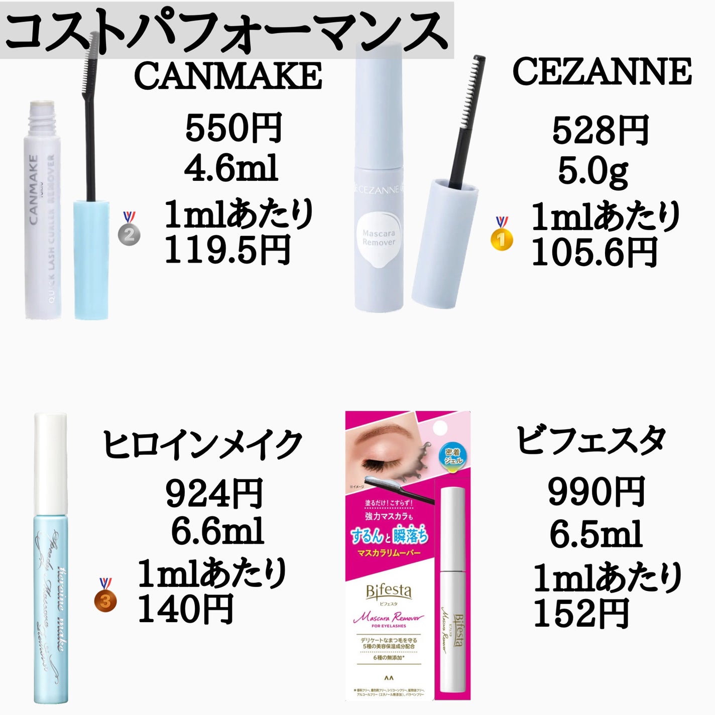 ヒロインメイクSP スピーディーマスカラリムーバー/ヒロインメイク/ポイントメイクリムーバーを使ったクチコミ(2枚目)