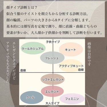 紬 on LIPS 「垢抜けたいならやってみて。骨格診断と顔タイプ診断の話𓂃𓈒𓏸𓍯┈..」（3枚目）