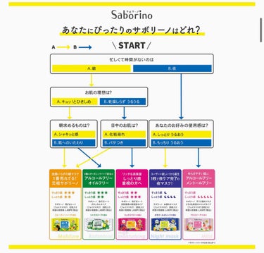 目ざまシート 完熟果実の高保湿タイプ/サボリーノ/シートマスク・パックを使ったクチコミ（3枚目）