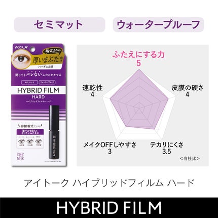 ハイブリッドフィルム/アイトーク/二重まぶた用アイテムを使ったクチコミ(2枚目)