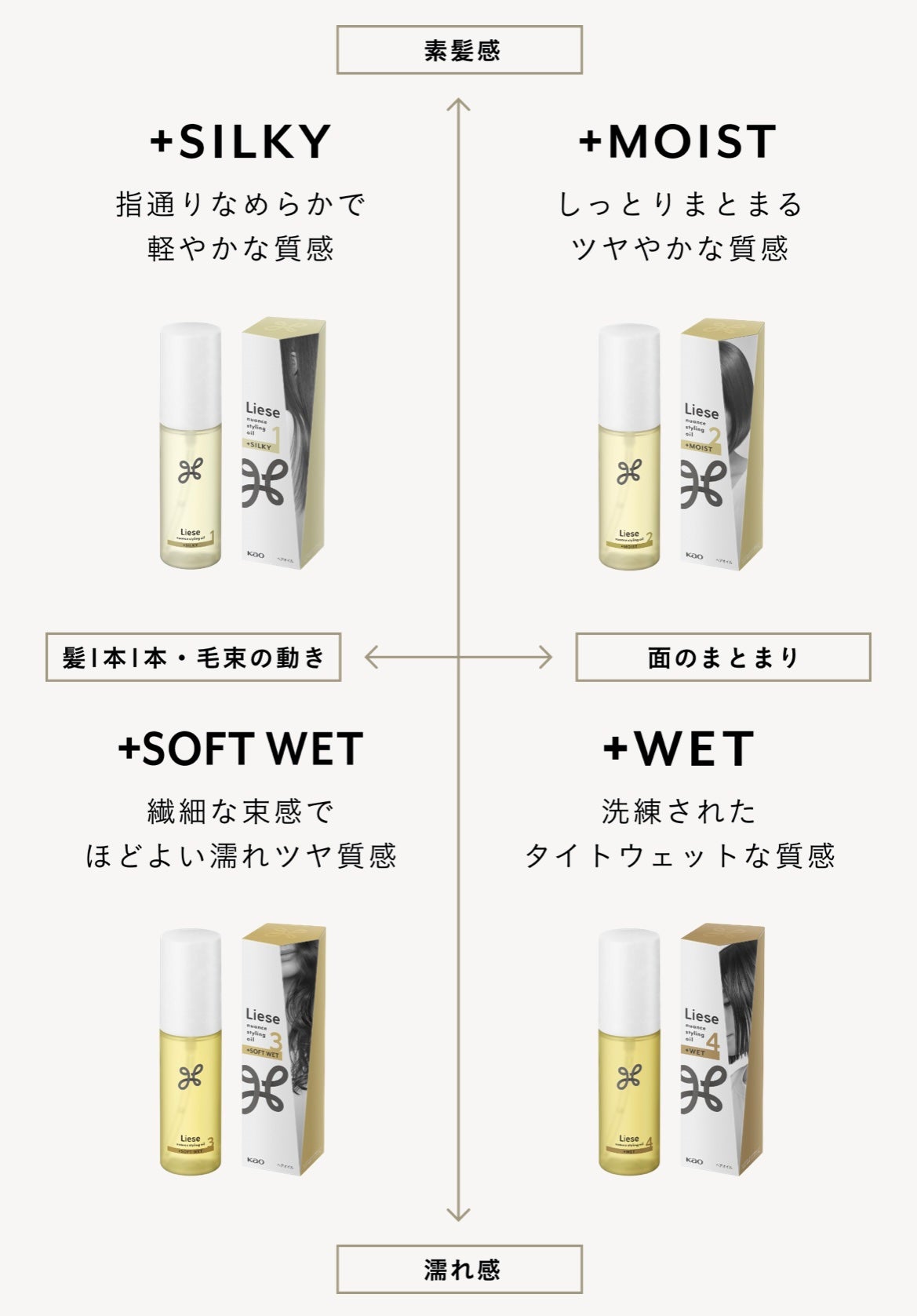 ニュアンススタイリングオイル +シルキー/リーゼ/ヘアオイルを使ったクチコミ(5枚目)