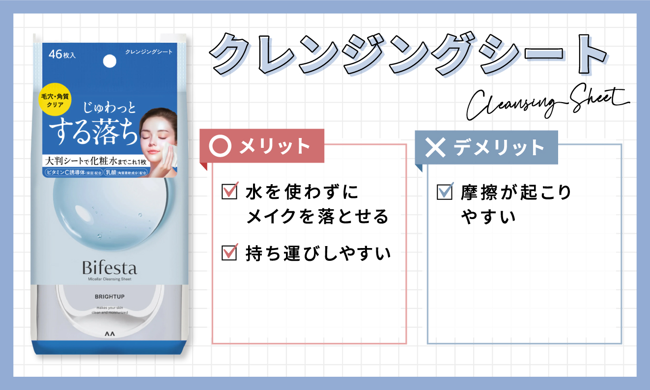 クレンジングシートのメリットは、水を使わずにメイクを落とせて持ち運びしやすい。デメリットは、摩擦が起こりやすい。