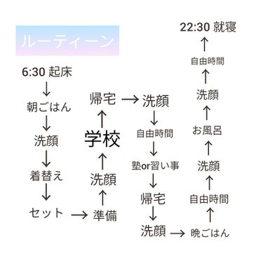 洗顔フォーム しっとりタイプ/ちふれ/洗顔フォームを使ったクチコミ（3枚目）