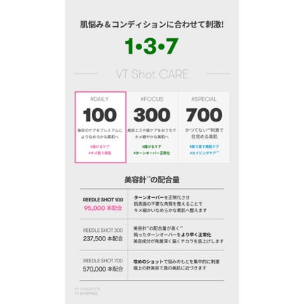 リードルショット100/VT/美容液を使ったクチコミ(8枚目)