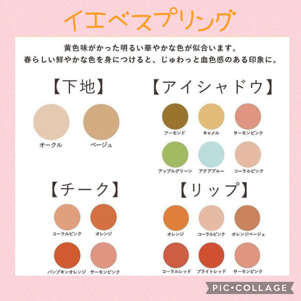 試してみた パーソナルカラー診断 Maquia Lips