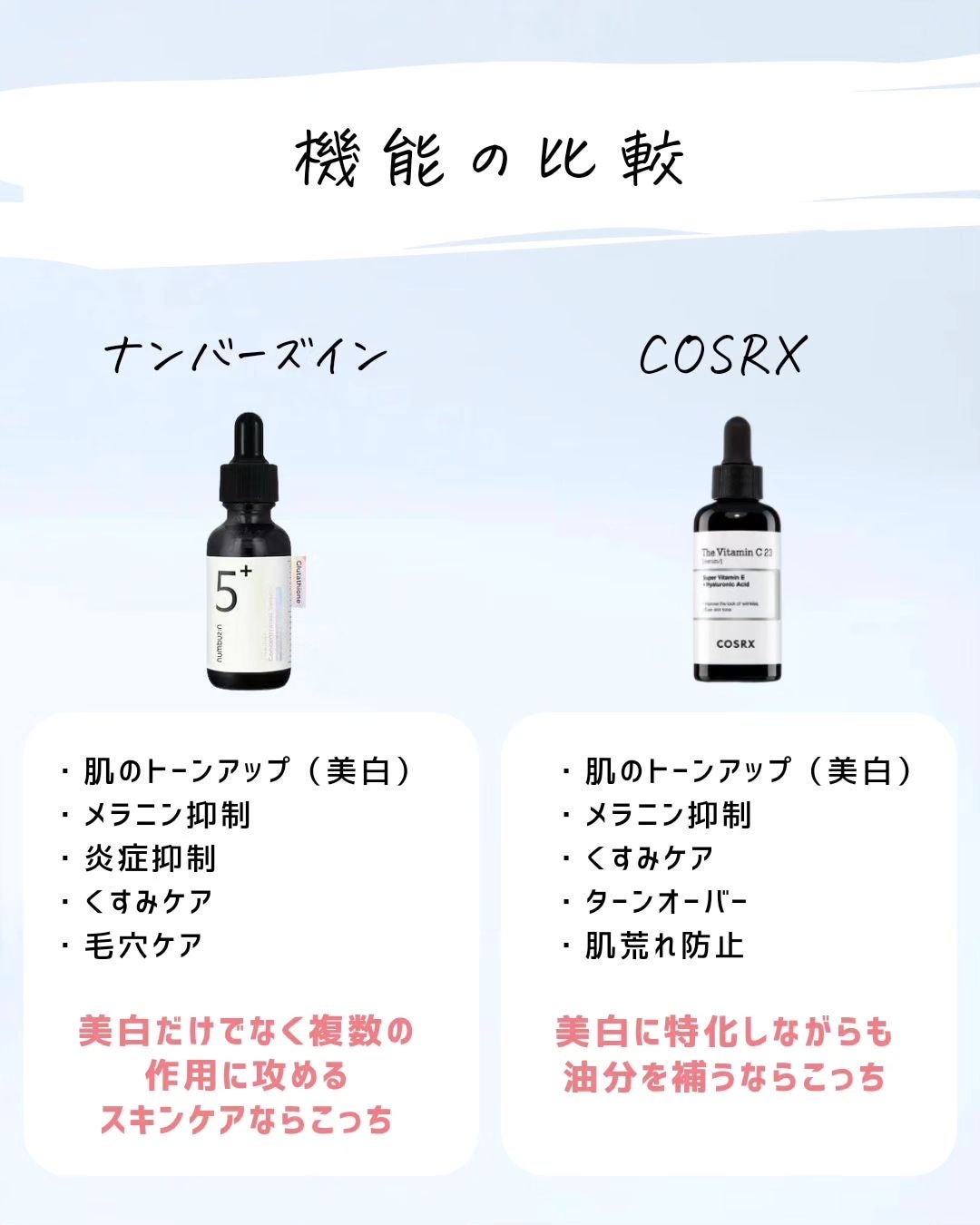 とまと村長@化粧品研究者 on LIPS 「韓国の美容液、つよすぎ!#美容液 #韓国スキンケア#スキンケア..」(6枚目)