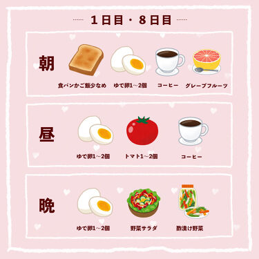 C Coffee チャコールコーヒーダイエット C Coffeeの口コミ 韓国アイドルに人気のダイエット ２ By ぽん Lips