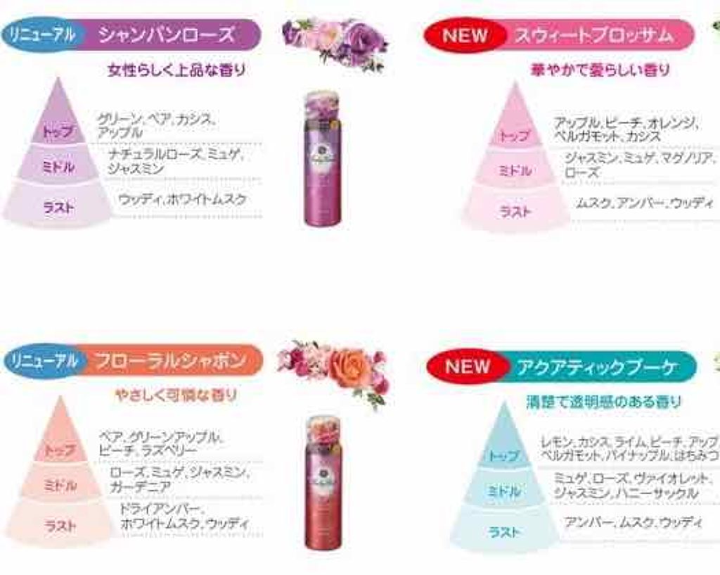 ベビーベール ヘアフレグランス フローラルシャボン/マンダム/ヘアミストを使ったクチコミ（2枚目）