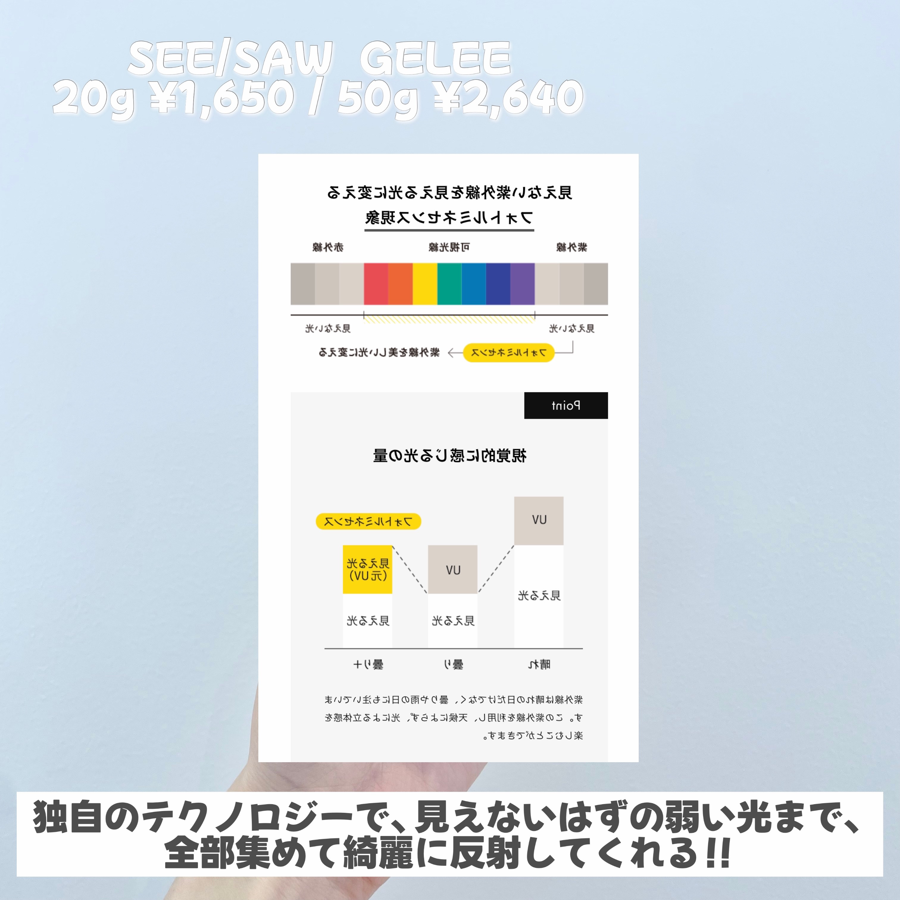 を使ったクチコミ（2枚目）