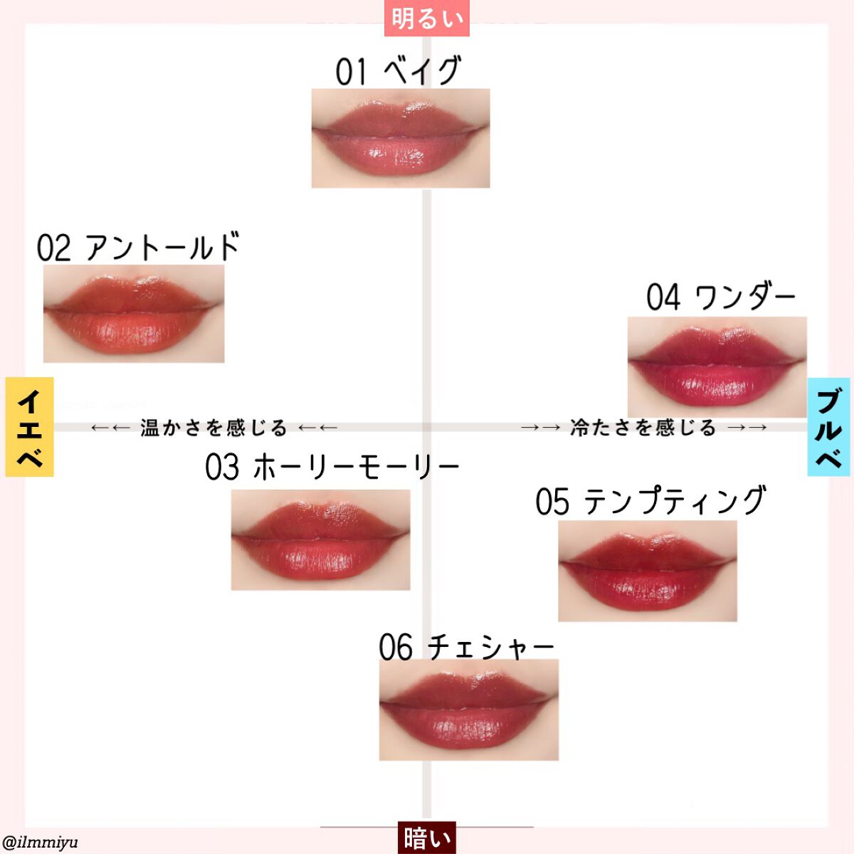 アイシーグロウティント/MUZIGAE MANSION/口紅を使ったクチコミ(3枚目)