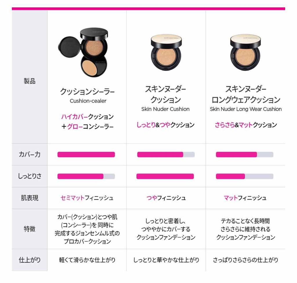 エッセンシャル スキン ヌーダー クッション/JUNG SAEM MOOL/クッションファンデーションを使ったクチコミ(4枚目)