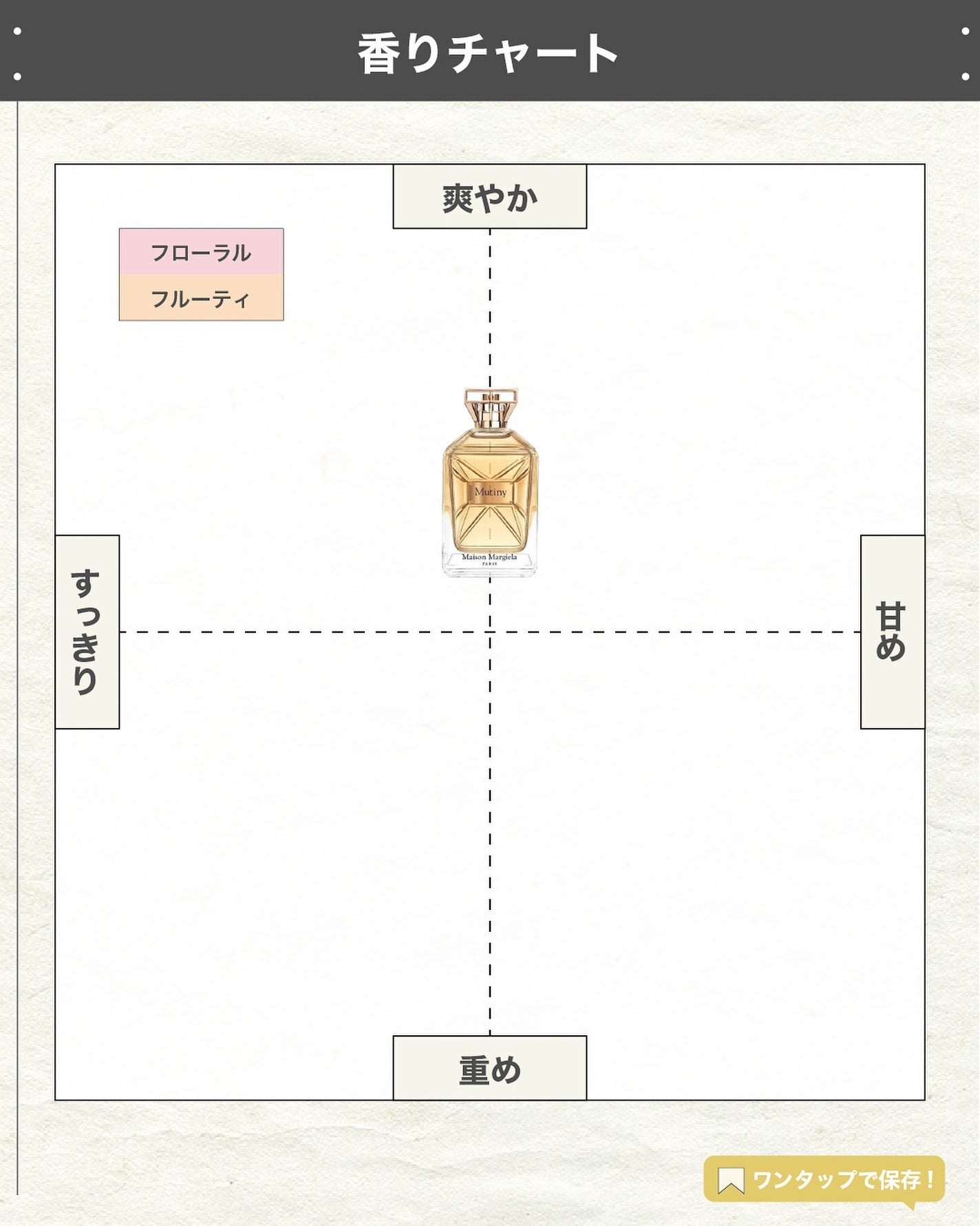 エスログ┊1日1分のモテ香水紹介 on LIPS 「.『レプリカ限定香水』🌳製品情報🌳MaisonMargiela..」(4枚目)