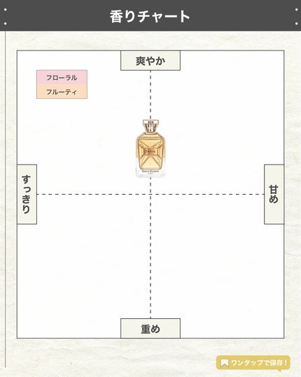 エスログ┊1日1分のモテ香水紹介 on LIPS 「.『レプリカ限定香水』🌳製品情報🌳MaisonMargiela..」(4枚目)