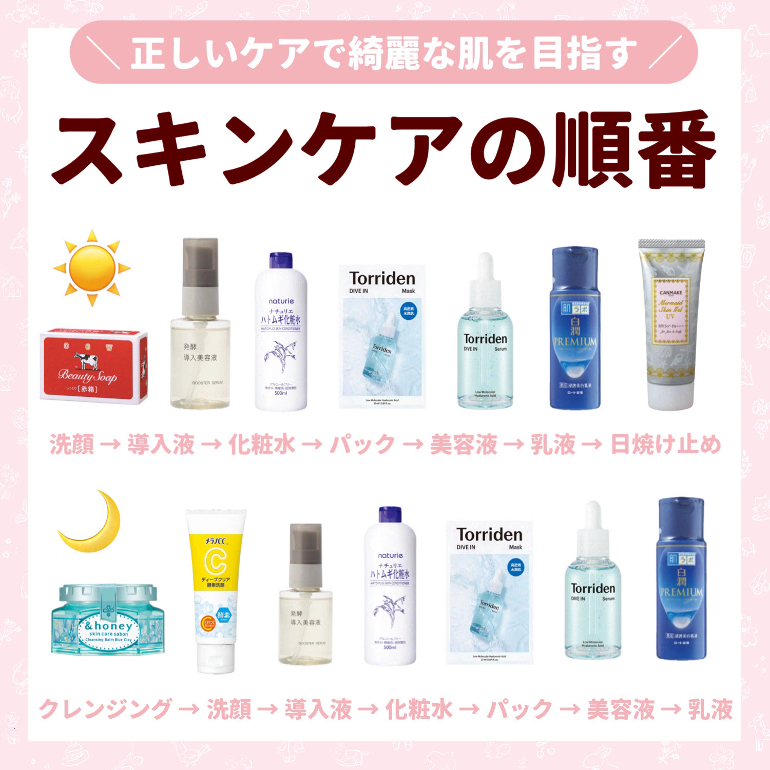 ハトムギ化粧水(ナチュリエ スキンコンディショナー R )/ナチュリエ/化粧水を使ったクチコミ（1枚目）