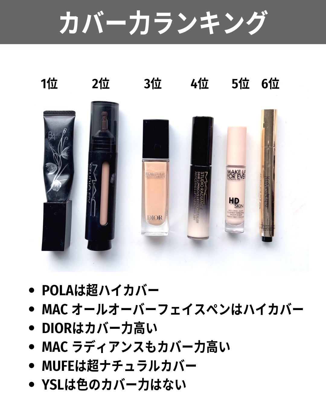 ラディアント タッチ/YVES SAINT LAURENT BEAUTE/リキッドコンシーラーを使ったクチコミ(3枚目)