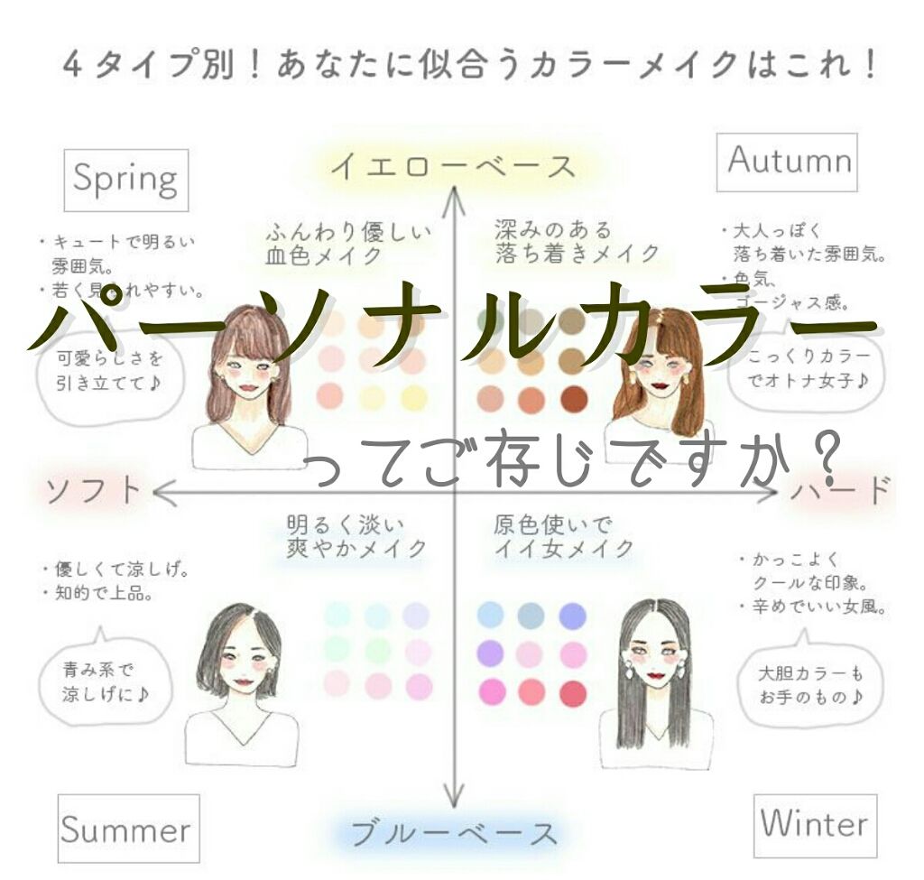 rinrin☺︎ on LIPS 「【パーソナルカラーとは?】パーソナルカラーとは、その人の生まれ..」(1枚目)